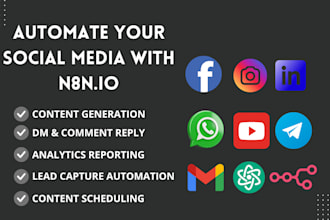 n8n automation, social media n8n ai agent n8n chatbot