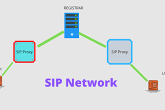 setup sip trunk,spoof api, auto dialer, voip 3cx, bulk sms,caller id, did number