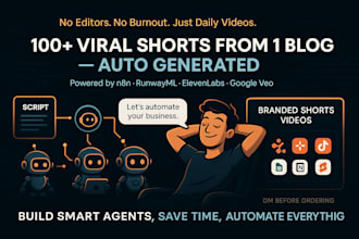 ai video content automation tiktok shorts runwayml elevenlabs blog to video reel