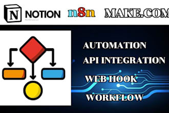 set up make com automations, n8n workflows,  integrations ghl ai agent