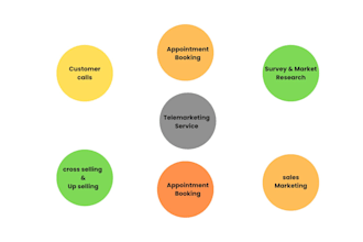 provide telemarketing services to help software companies grow