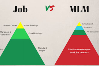 develop mlm smart contracts, binary matrix mlm software, and mlm website