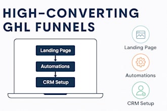 your gohighlevel expert gohighlevel workflow expert highlevel ai automations
