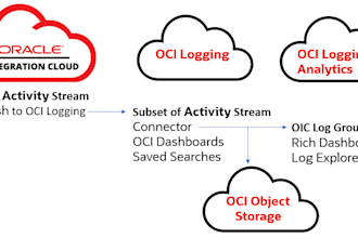 build oracle integration cloud integrations for erp, hcm,scm