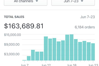 promote your shopify beauty store to 5m beauty buyers and 100x sales
