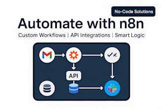 setup n8n automation n8n ai agent n8n workflow n8n api integration