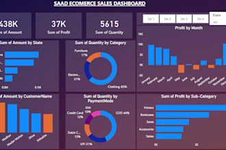 clean, analyze and visualize your data