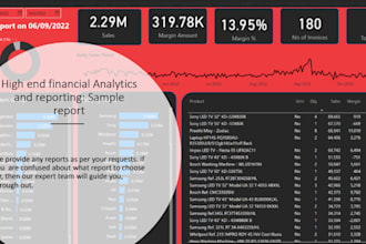 be your virtual financial analyst and business support partner