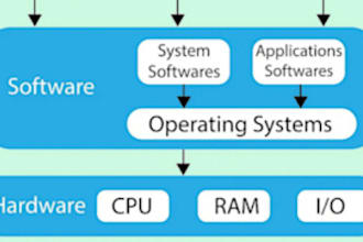 handle report or research, computer, network design, architecture, wireless