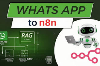 whatsapp automation, whatsapp ai chatbot, n8n automation, whatsapp api