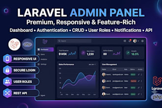 develop a laravel admin panel dashboard with authentication and crud