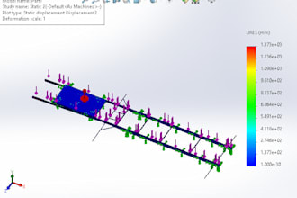 perform finite element,thermal, static,cfd analysis in solidworks and ansys