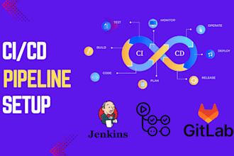 set up ci cd pipeline using github actions, gitlab ci, jenkins