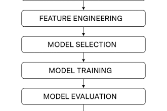 build ai and ml models using python for real world problems