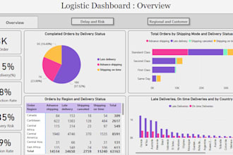 do professional data analytics and visualization