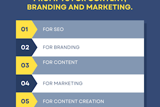 create 10 powerful chatgpt prompts for content, branding, or marketing