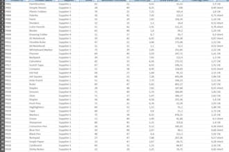 deliver an automated excel stock management file with dashboard