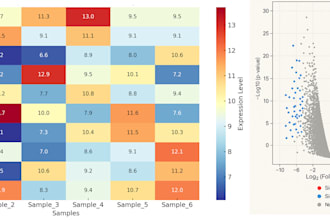 do exome and ngs analysis for variant calling with advanced bioinformatics