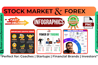 design stock market, crypto, forex trading and investing infographics