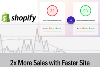 speed up your shopify website with page speed gtmetrix optimization