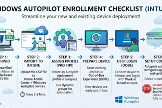 train on microsoft intune md102 identity security apps automation