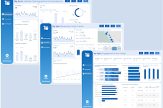 create interactive dashboards , reports and kpis in tableau