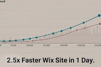 speed up your wix website using gtmetrix and pagespeed insights
