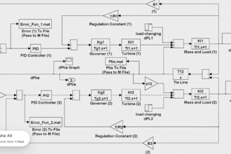 do your task related to control system and labview