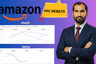 optimize your amazon PPC to maximize ROI and slash your acos
