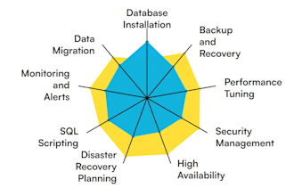 be your remote dba to monitor your sql server