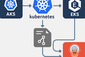 be your kubernetes expert