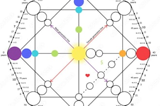 create your soul matrix reading destiny analysis and energetic karma release