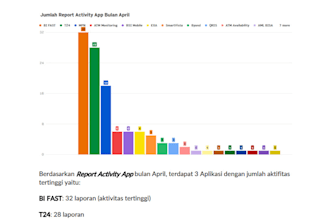 analyze your data and create a dashboard in excel, power bi and jupyter notebook
