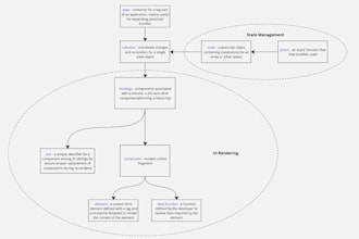 provide consultation for product and tech strategy alignment