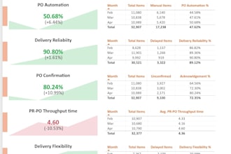 create automated excel or power bi dashboards for you