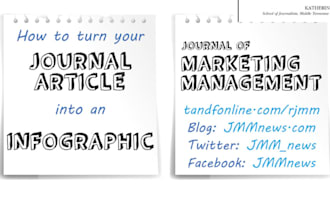 write and publish your article in scopus, ssci, or peer reviewed indexed journal