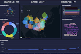 data analysis and visualization ,data collection ,data processing , databases