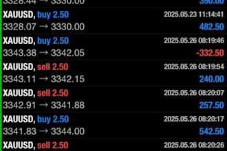 do account management with mt4 account mt5 account with proper risk management
