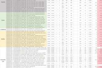 manage your store managment inventory reports
