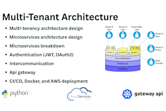 design multi tenant microservices architecture