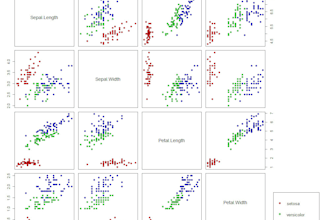 perform statistical analysis for your dataset