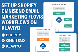 setup shopify omnisend email marketing flows workflows on klaviyo