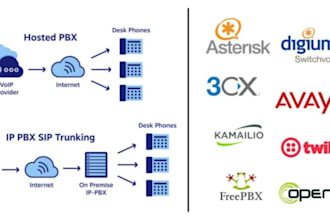 setup and configure 3cx voip sip trunk auto dialer pbx