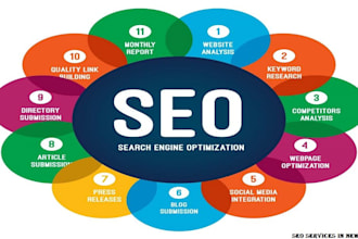 do enerative engine optimization GEO SEO and ai for chatgpt and google ranking