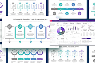 create custom excel and google sheets dashboards  with pivot tables and charts
