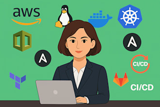 automate AWS cloud infrastructure and application deployment