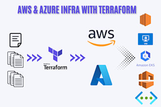 deploy AWS or azure infrastructure using terraform