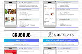 develop multi restaurant food delivery app like uber eats, doordash, grubhub