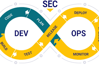 deploy infra on azure, AWS, gcp using terraform and azure devops