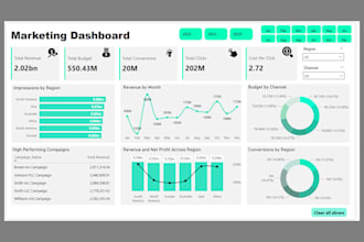 create data analyst power bi dashbord and reports, and perform data analysis